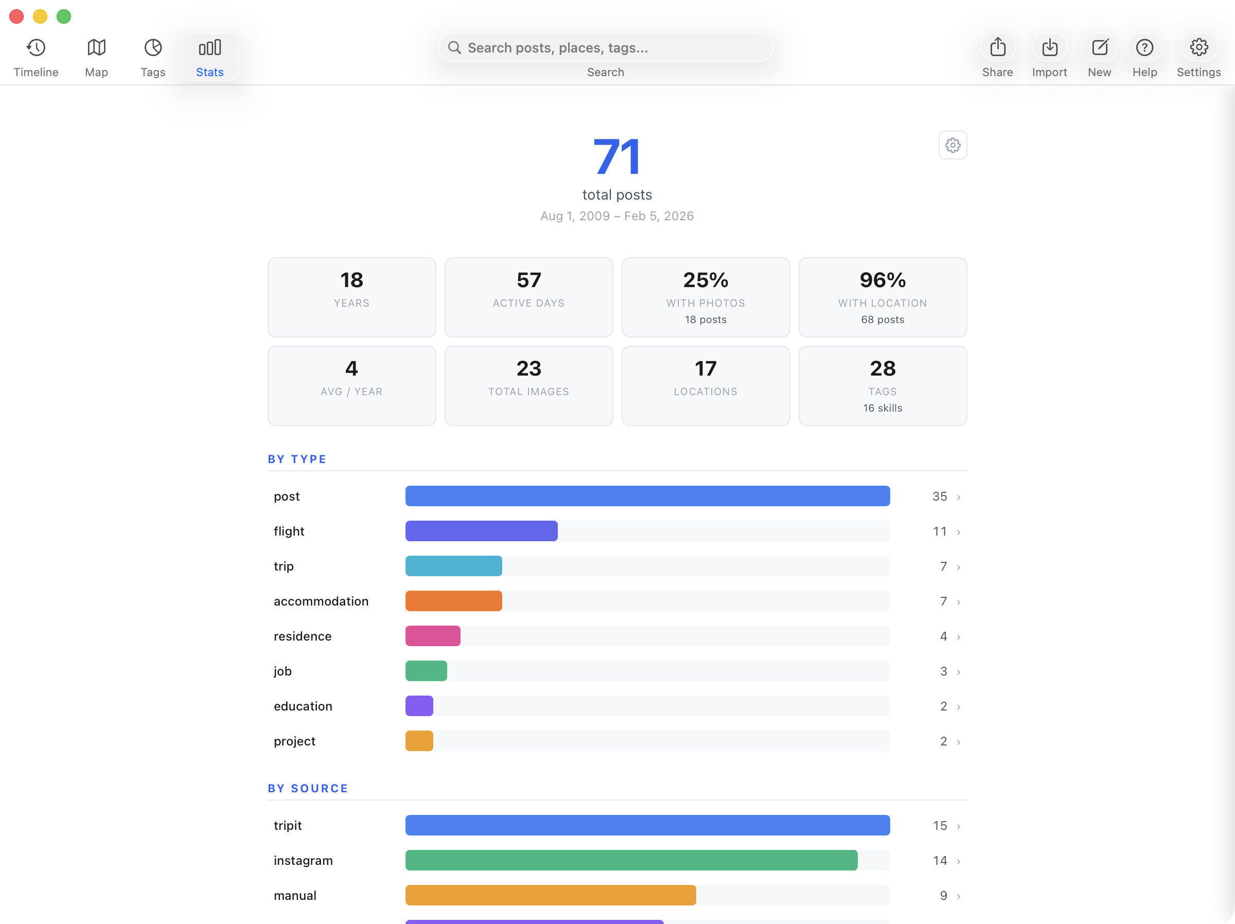 LifeVis Stats Add-on